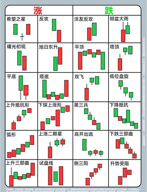 股票市场构成_股票投资入门基础_股票怎么玩