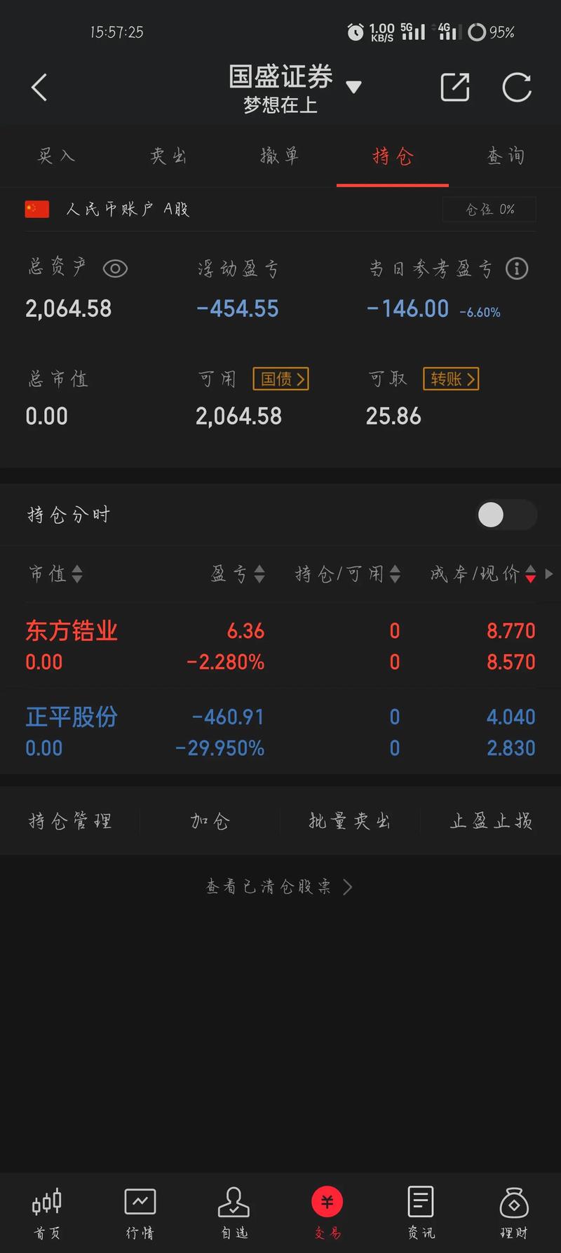 股市分析师提示近期少持仓或空仓，张智炒股为何收益不佳？