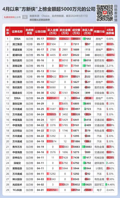 2024年实盘杠杆炒股平台推荐_十大炒股杠杆平台_知名股票杠杆平台盘点