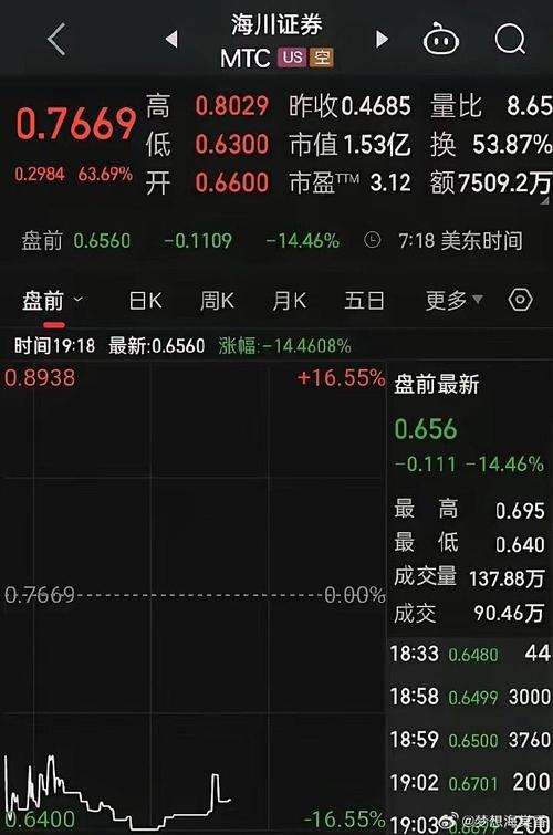 富途证券_富途控股股价分析_互联网券商周期性业绩