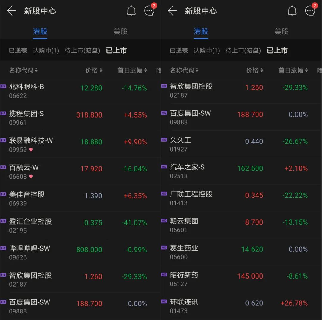 富途证券_富途控股股价分析_互联网券商周期性业绩