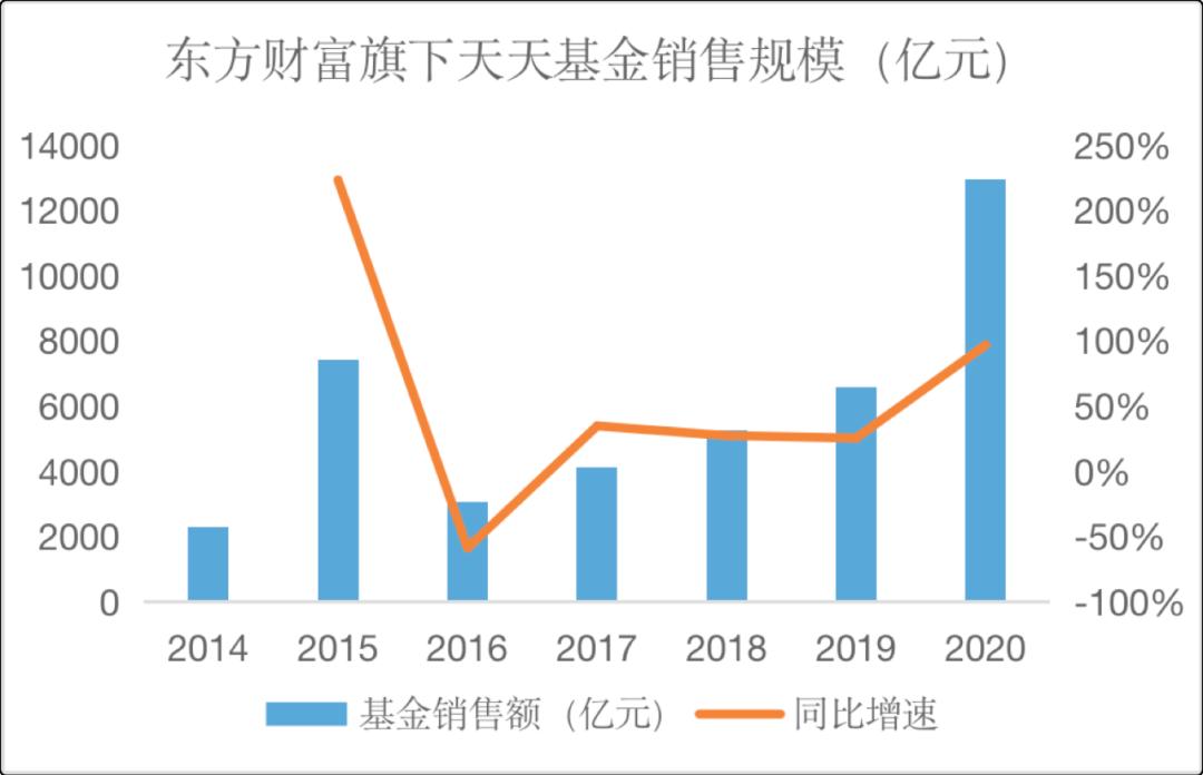 互联网券商周期性业绩_富途证券_富途控股股价分析