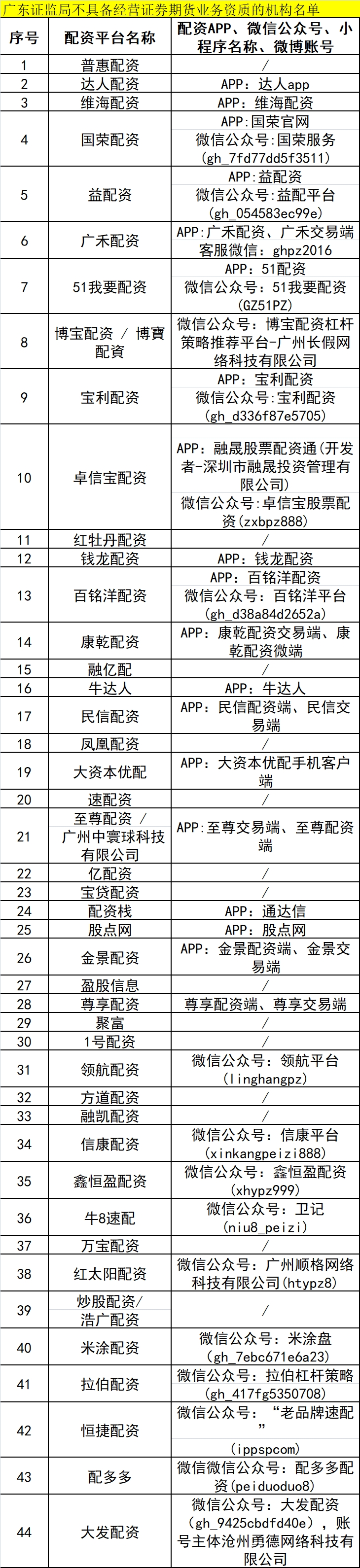 场外配资黑名单_证监局场外配资风险提示_最大配资平台