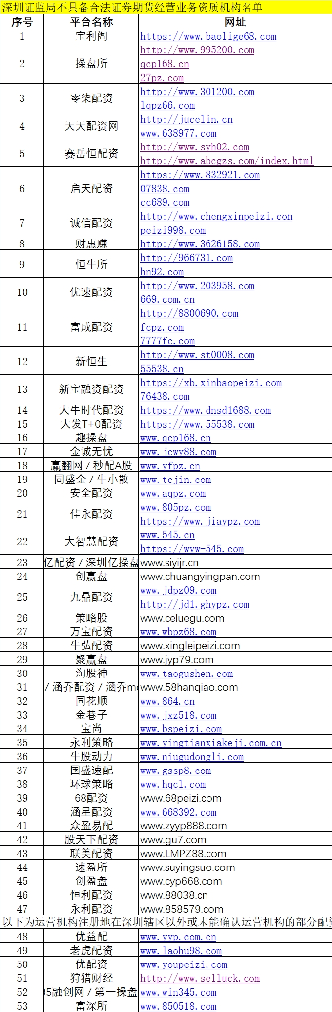 证监局场外配资风险提示_场外配资黑名单_最大配资平台