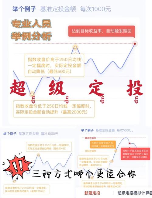 股票怎样加杠杆_股票定投与基金定投区别_股票定投操作步骤