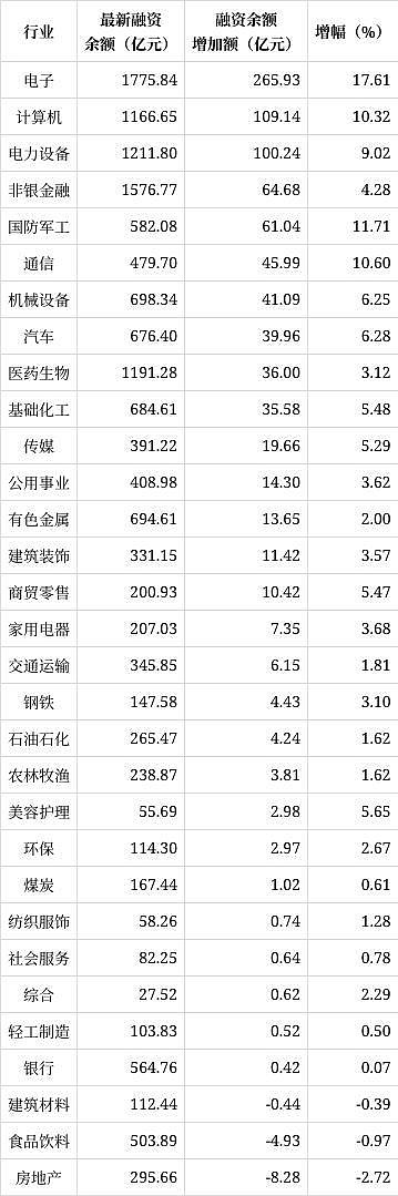 股市加杠杆：借钱炒股的不同方式及风险利弊解析？