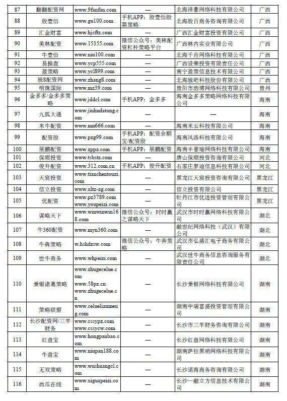 证监会严查场外配资_网上配资平台_非法场外配资平台名单