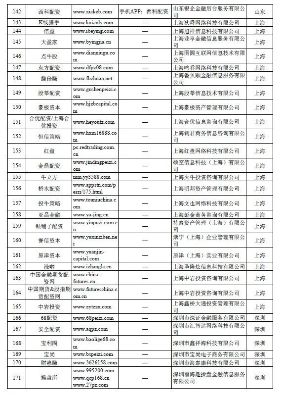 非法场外配资平台名单_网上配资平台_证监会严查场外配资