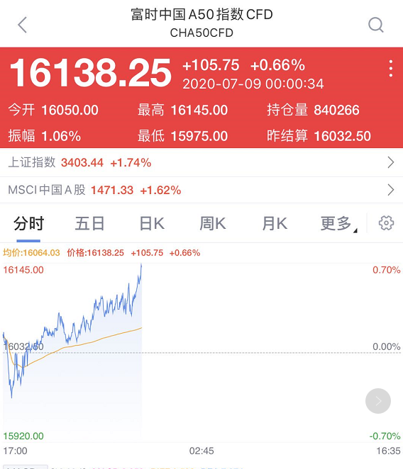 非法场外配资平台名单_证监会严查场外配资_网上配资平台