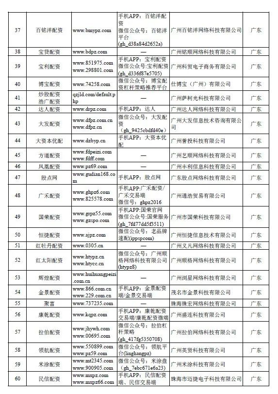证监会严查场外配资_网上配资平台_非法场外配资平台名单