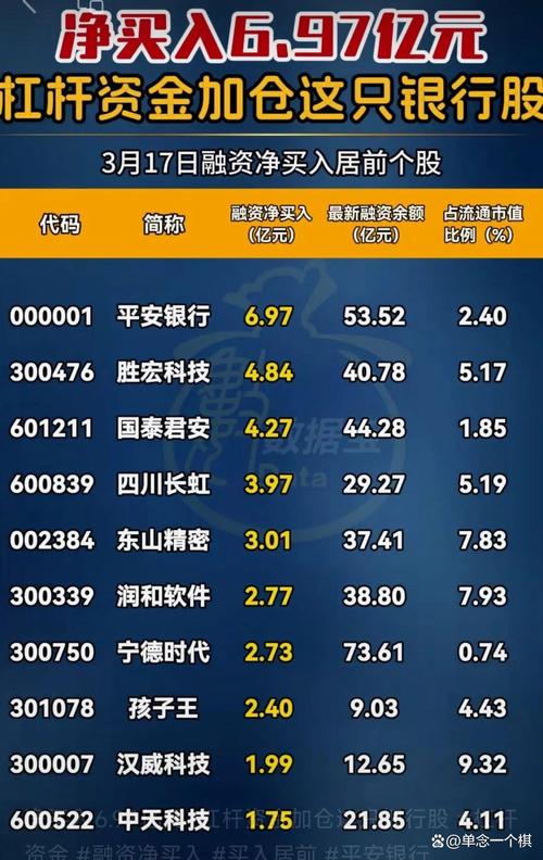 券商杠杆调整_融资融券松绑_股票杠杆配资