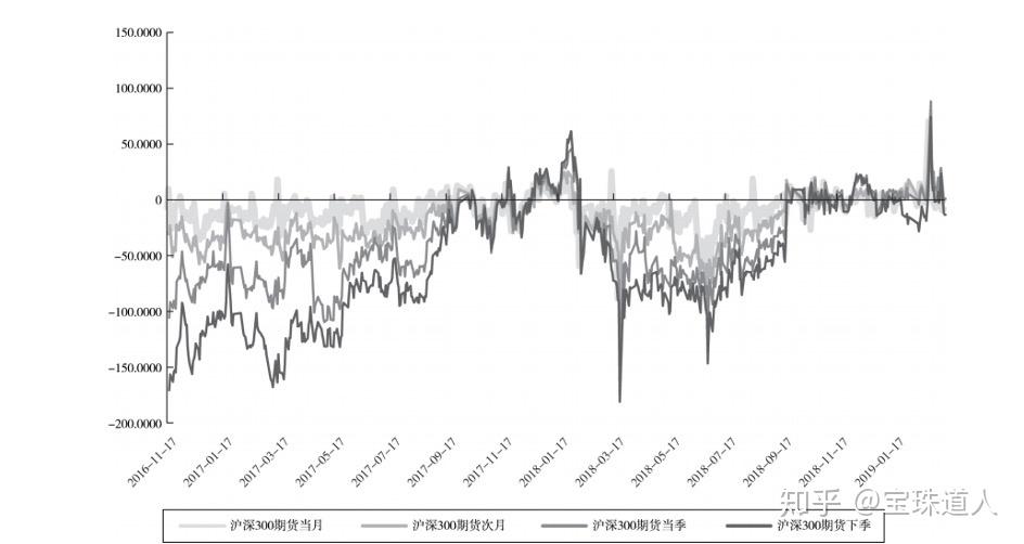 股指期货配资_沪深300股指期货发展历程_股指期货风险管理