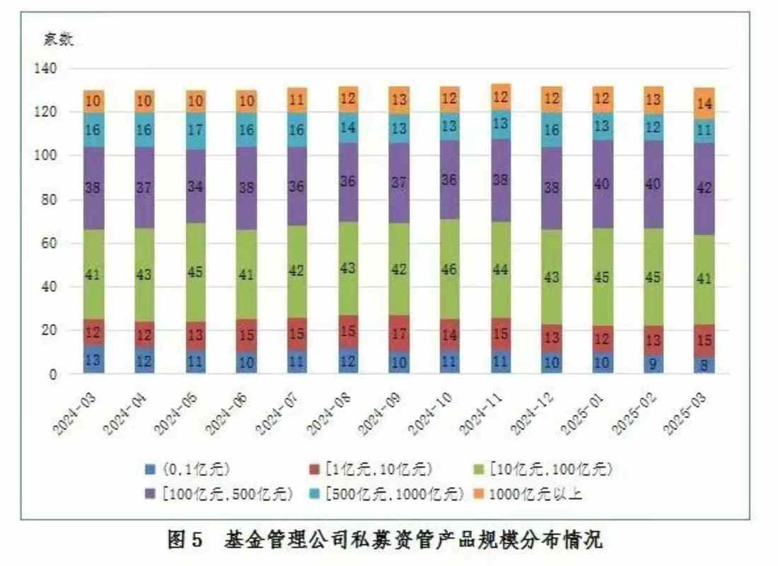 多家基金公司12月2日收到通知，甄别确认涉嫌配资私募资管产品？