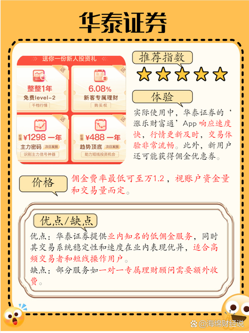 炒股开户_费率调整资金门槛_线上证券开户方式