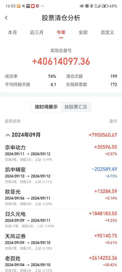 2019年近半股民辛酸！股票配资品牌榜单前三了解下？