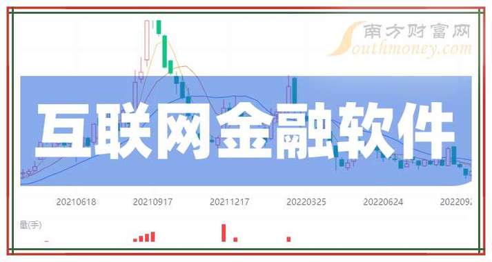 互联网金融崛起，股票配资应运而生，当下理财形势如何？