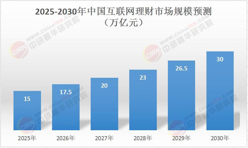 互联网金融理财趋势_互联网股票配资平台发展_股票杠杆哪个平台最好