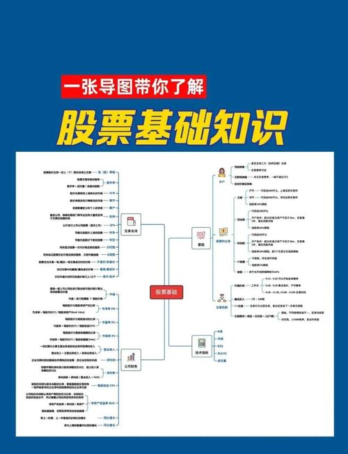 新手炒股必看！零基础入门知识，从看懂股票到学会赚钱