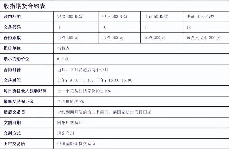 期货股票配资_期货杠杆原理_期货保证金计算