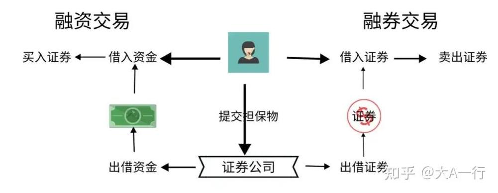 金融市场中的可融资融券：含义与操作方式全解析