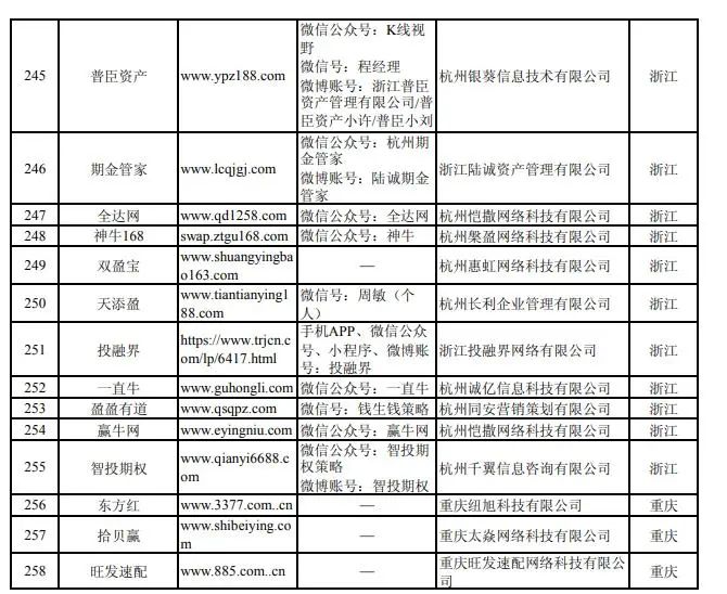 配资交易_牛市场外配资风险_虚拟盘配资骗局