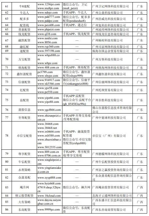配资交易_牛市场外配资风险_虚拟盘配资骗局