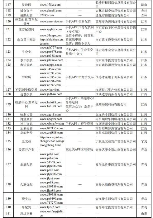 牛市场外配资风险_配资交易_虚拟盘配资骗局