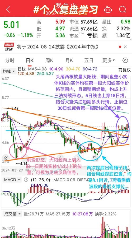 炒股的技巧和方法_小波段买入技术条件_30分钟波段炒股技巧