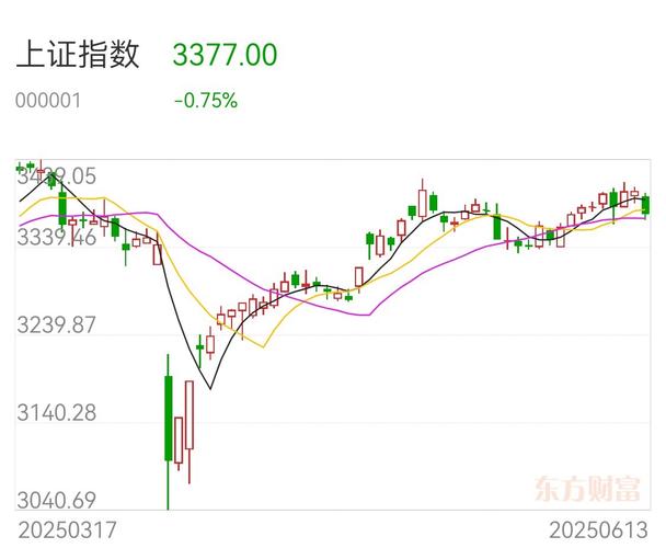 A股开盘走势预测_股票行情大盘走势_大盘回调分析