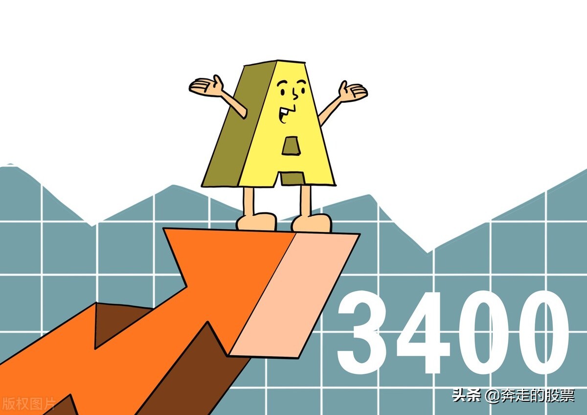 股票行情大盘走势_大盘回调分析_A股开盘走势预测