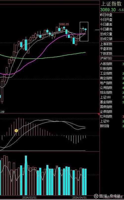 A股大盘走势分析_下周A股走势预测_股票行情大盘走势