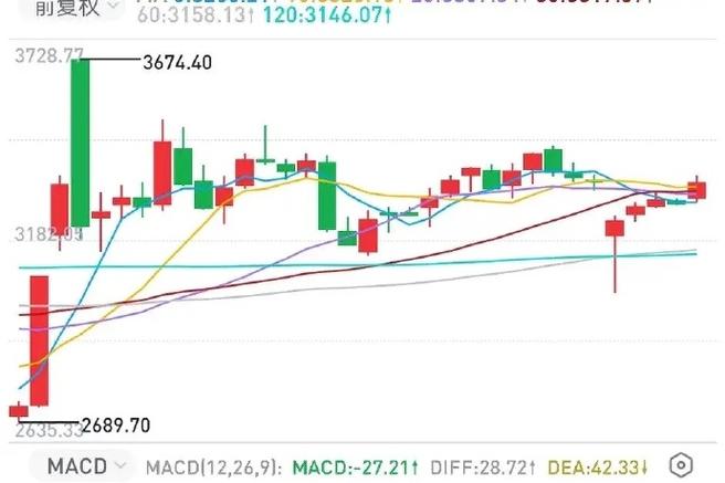 A股大盘走势分析_股票行情大盘走势_下周A股走势预测