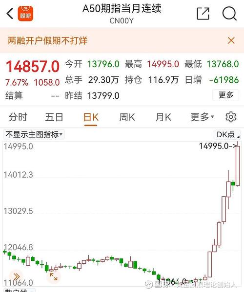 富时A50股指期货投资分析_富时A50股指期货与上证50股指期货关系_a50股指期货