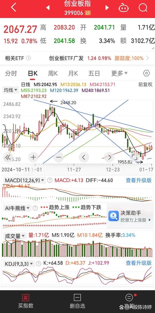 A股短线炒作分析_煤炭房地产板块上涨原因_股票行情大盘走势