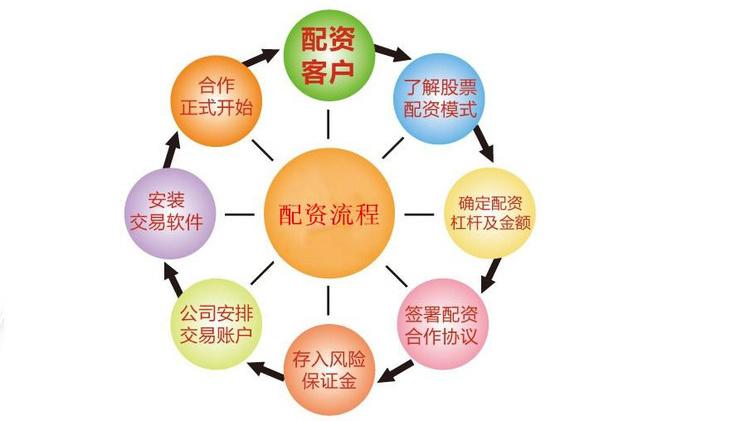 钱程无忧股票配资优势_在线炒股配资公司_深圳股票配资平台安全可靠