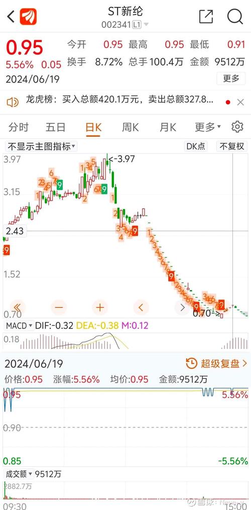 股票市场 极端行情 应对策略_实时压力测试 股票配资平台 风险预判_股票配资专业平台