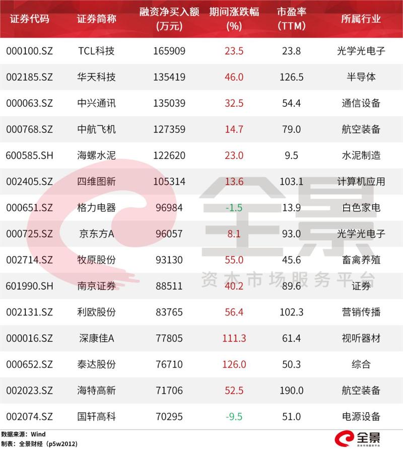 春节后A股火爆，场外配资死灰复燃，暗藏哪些风险与陷阱？