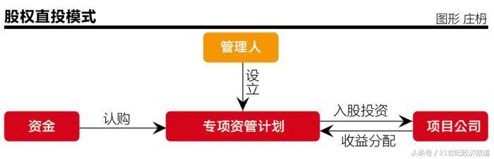 多地房价疯涨背后推手众多，监管出手能遏制土地融资乱象？
