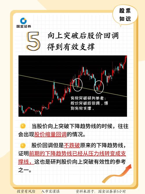 稳健投资策略_股市新手进阶之路_配资操作