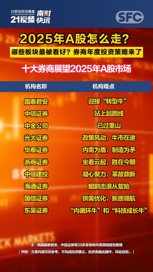 2025股票配资平台变革_AI算法在股票配资中的应用_股票配资平台平台