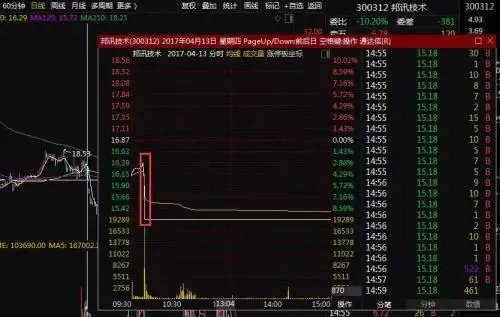 股票配资条件_配资炒股巨亏案例_民间股票配资风险