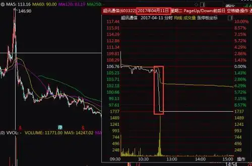 配资炒股巨亏案例_股票配资条件_民间股票配资风险