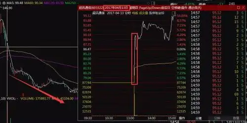 配资炒股巨亏案例_民间股票配资风险_股票配资条件