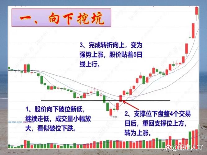 炒股怎么赚钱_股市投资策略_理性炒股技巧