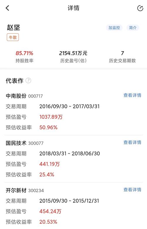 上市公司董事长配资6亿买卖自家股票，背后真相令人咋舌