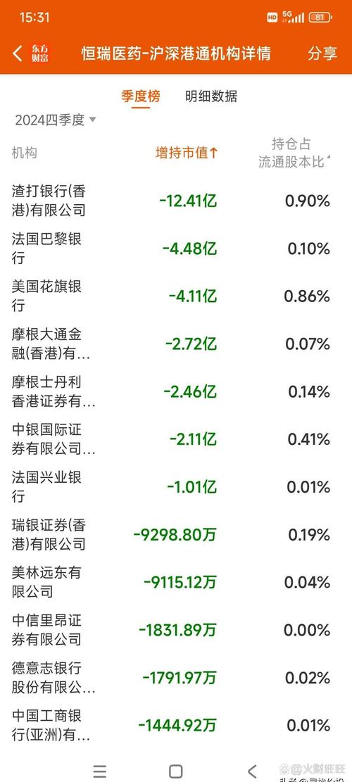 股票配资平台大换血后，恒瑞行成榜首！投资者该咋选？