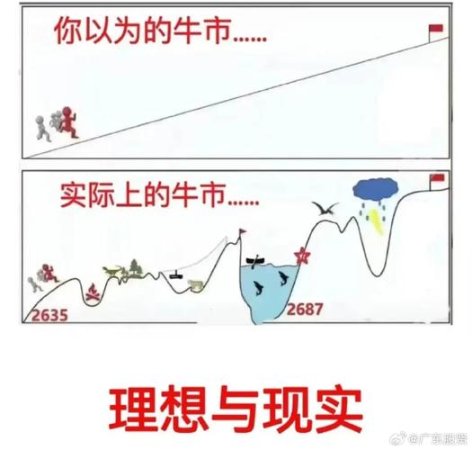 在线股票杠杆_股票市场杠杆运用策略_股票杠杆投资收益放大