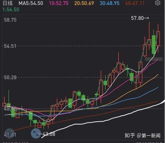 国内十大股票配资平台_西安股票配资平台_杨方配资安全评价