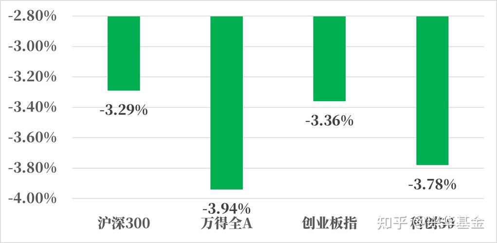 市场短期调整不改中长期看好趋势，互联网炒股配资兴起