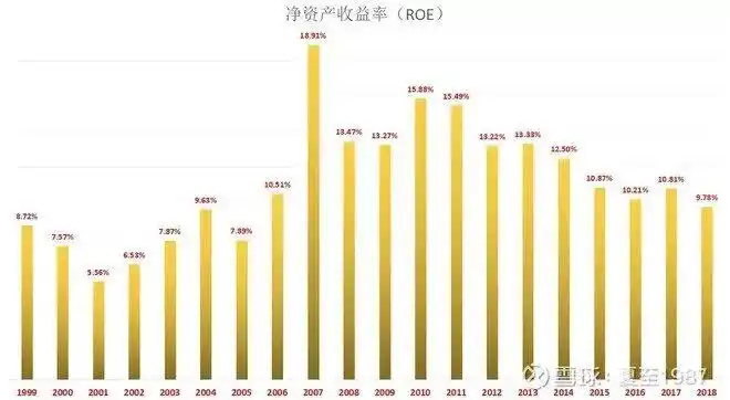 杠杆是资产增值利器？先探讨下加杠杆买股票是否靠谱